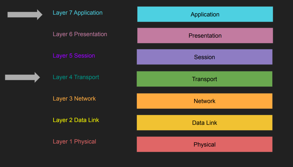 osi-model