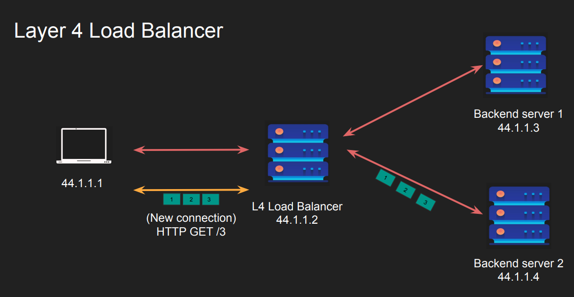 tcp-layer-load-balancer